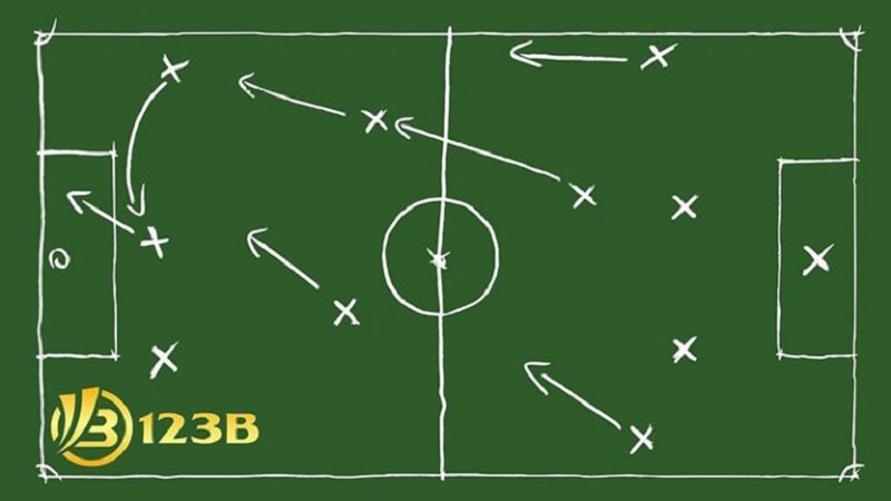 Phân tích kỹ lối chơi của đội bóng